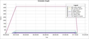 Steps to Design Workload Model in Performance Testing