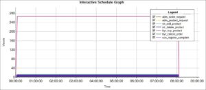 Steps to Design Workload Model in Performance Testing