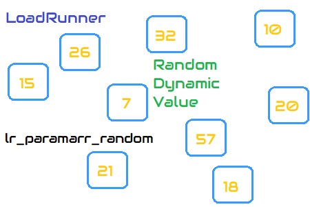 Random Value from Correlation Parameter in LoadRunner