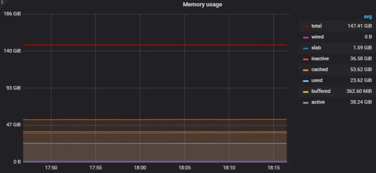 Performance Test Result Analysis - Basic | Metrics & Graphs
