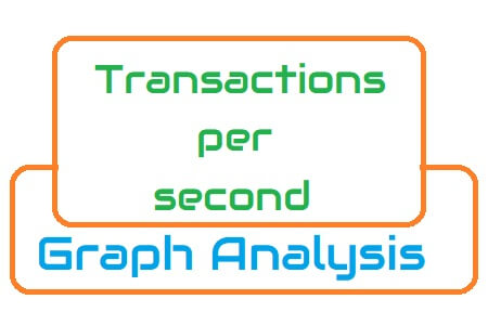 TPS Graph Analysis