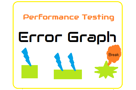 Error Graph