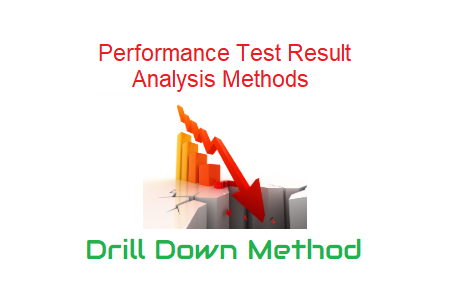 Drill Down Method - ComCorDEEPT