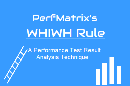 WHIWH Rule PerfMatrix