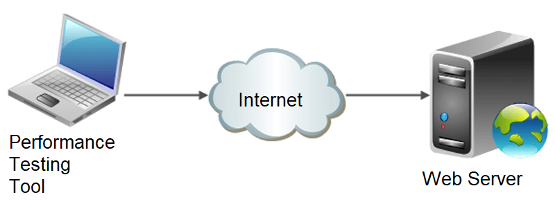 Web Server Architecture