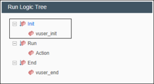 LoadRunner - Runtime Settings - Run Logic - Action | Block