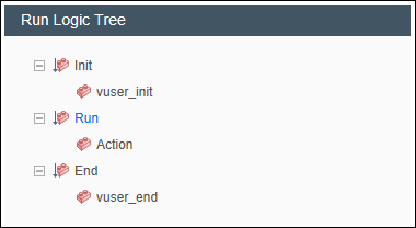 LoadRunner - Runtime Settings - Run Logic Tree