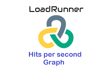 LoadRunner - Hits per second