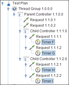 JMeter - Timer at Sampler level