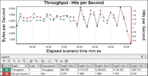 Load Runner Ramp Graph LoadRunner - Overlay, Correlate & Tile Graphs | Analysis