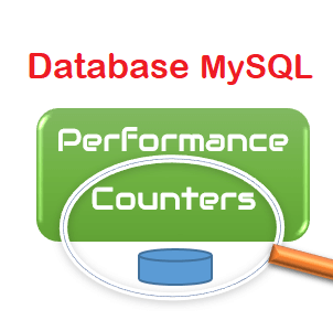 MySQL Performance Counters