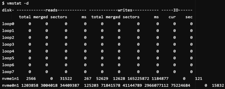 Linux Performance Monitoring - vmstat - Linux Server Monitoring